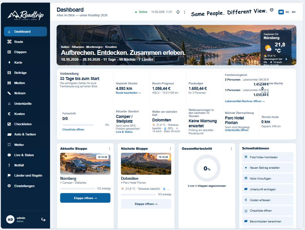 Dashboard mit Reiseplanung, Etappen, Kosten und Wetterdaten